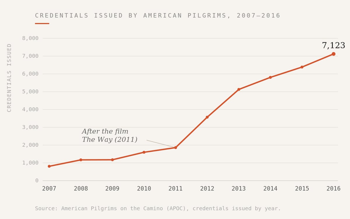 issue-005-datapoint-graph